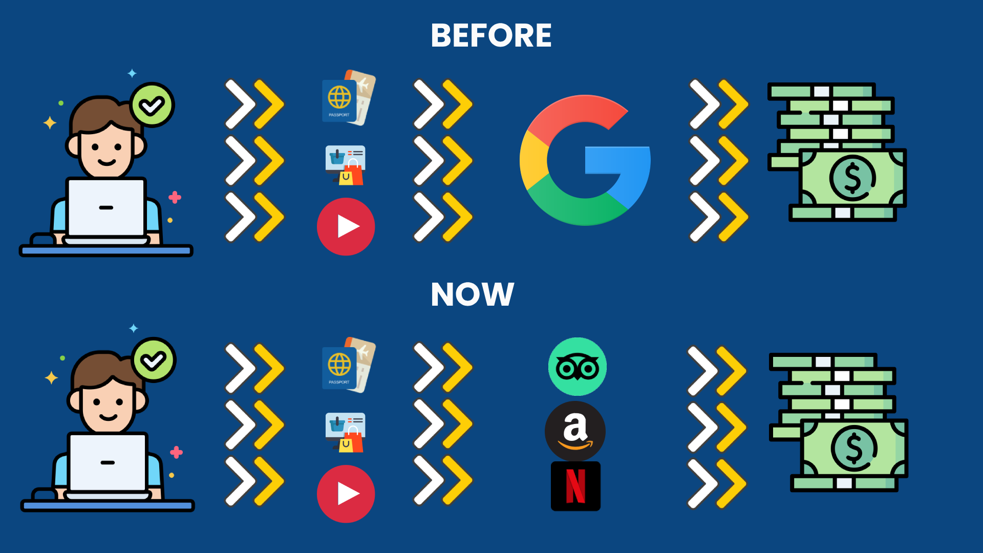 From Search Engine Optimization to Search Everywhere Optimization: The New Era of Digital Visibility
